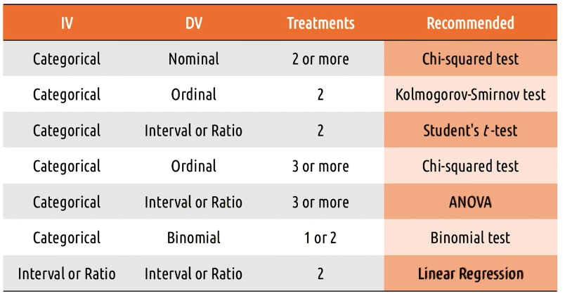 Summary of Empirical Tests